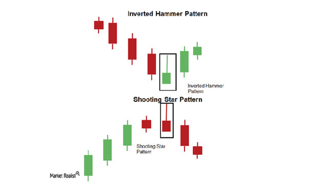 Hammer Candlestick Pattern - Candlestick pattern strategy