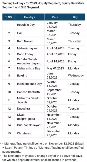 Share Market Holiday 2023 List | Stock Market Holidays 2023