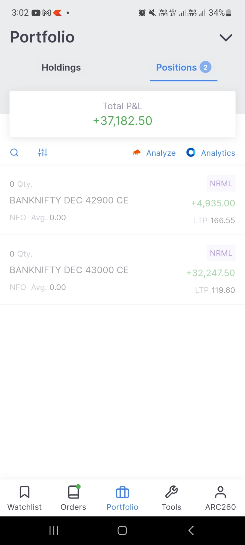 zerodha profit screenshot today