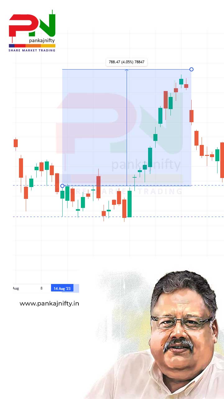 Top-Bullish-Candlestick-Patterns-PDF