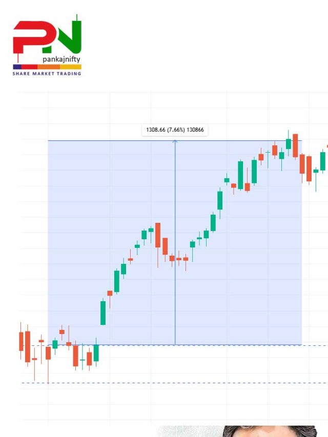 Hammer Candlestick PDF Free Download for 3x Profit