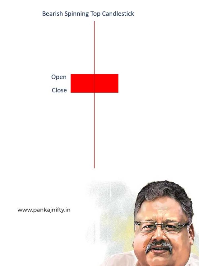 Mastering the Spinning Top Candlestick: Your Comprehensive Guide & Free PDF Download