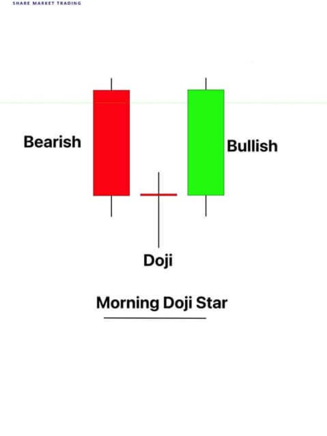 Doji Candlestick Patterns 3x