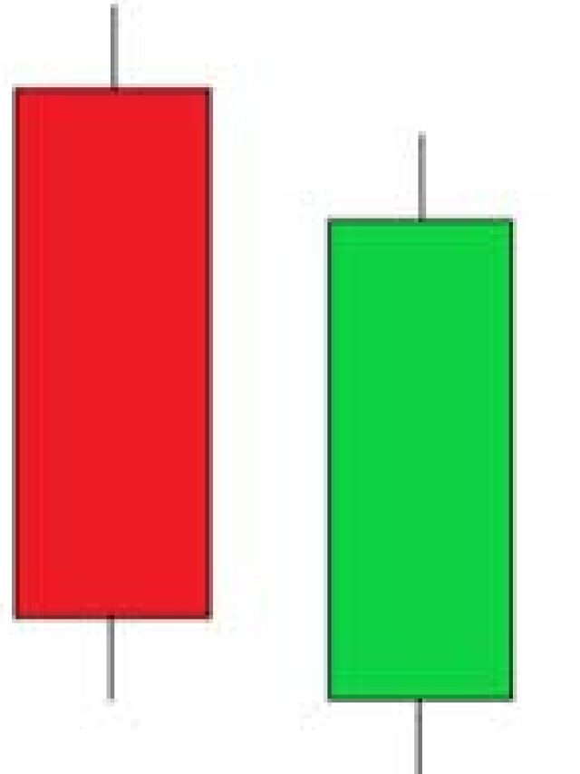 Bullish Marubozu Candlestick Patterns