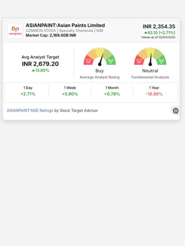 Asian Paints Share Price Today & Market Trends